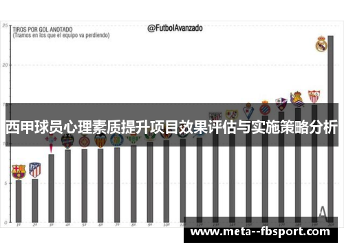 西甲球员心理素质提升项目效果评估与实施策略分析 西甲球员心理素质提升项目效果评估与实施策略分析