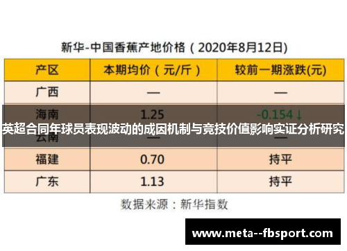 英超合同年球员表现波动的成因机制与竞技价值影响实证分析研究