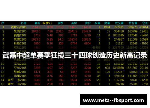武磊中超单赛季狂揽三十四球创造历史新高记录