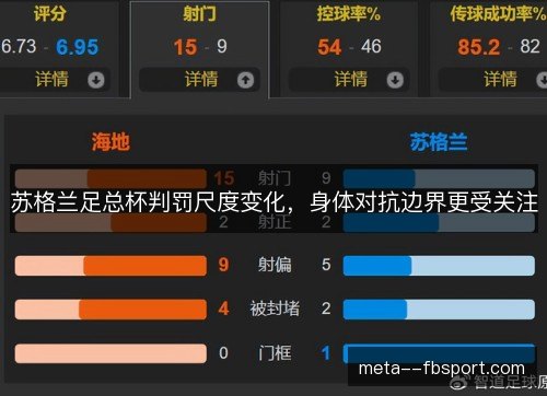 苏格兰足总杯判罚尺度变化，身体对抗边界更受关注