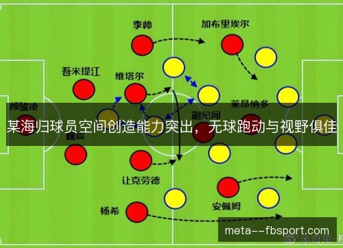 某海归球员空间创造能力突出,无球跑动与视野俱佳 某海归球员空间创造能力突出,无球跑动与视野俱佳
